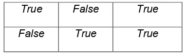 Figure 11 : Mathematical Table for the truth of P or not P 