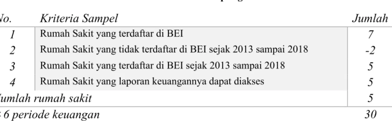 Tabel 1. Kriteria Sampling 