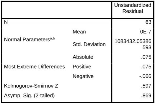 Tabel 4.3.1 