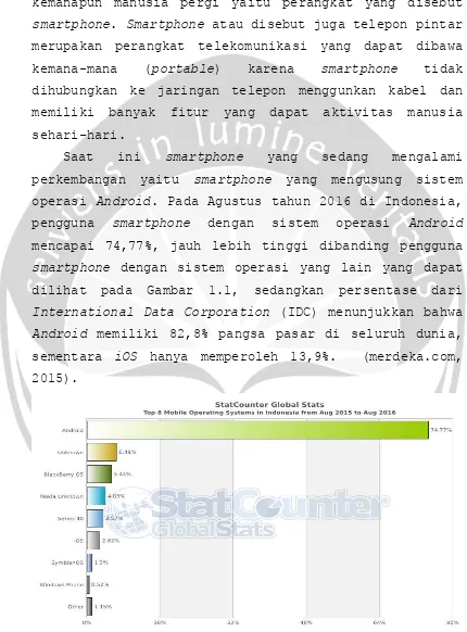 Gambar 1.1 Pengguna smartphone di Indonesia Agustus 2015-Agustus 2016 (statcounter.com, 2016)  