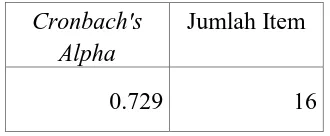 Tabel 3.8  Hasil Uji Reliabilitas Instrumen Word of Mouth  Sebelum Uji Corrected item-total correlation 