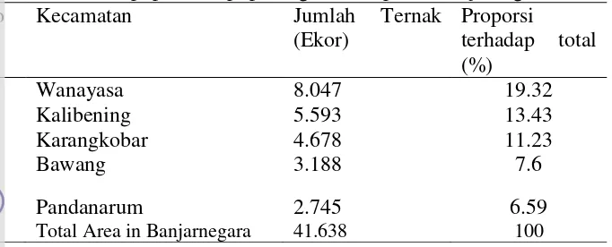 Table 5.2 Jumlah populasi sapi potong di Kabupaten Banjarnegara 2008 