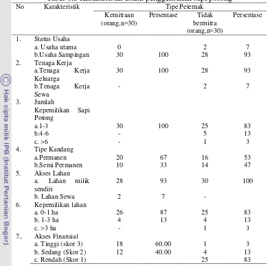 Tabel 6.3 Karakteristik usaha penggemukan sapi potong 