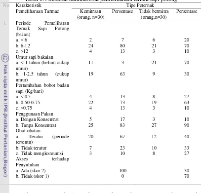 Tabel 6.4 Sebaran karakteristik pemeliharaan ternak sapi potong 