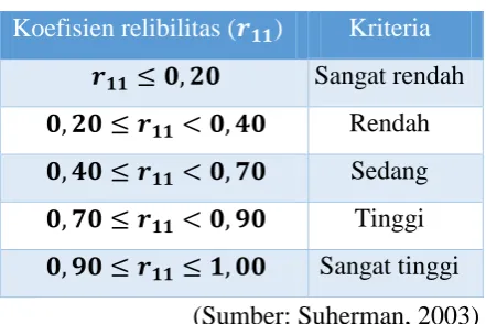 Tabel 3.6 