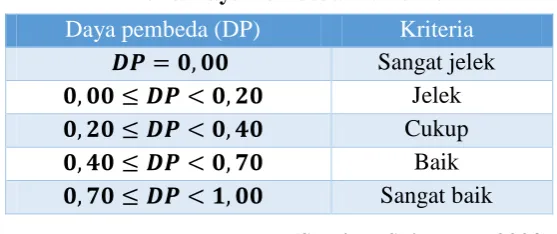 Tabel 3.8 