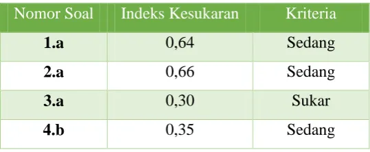 Tabel 3.9 