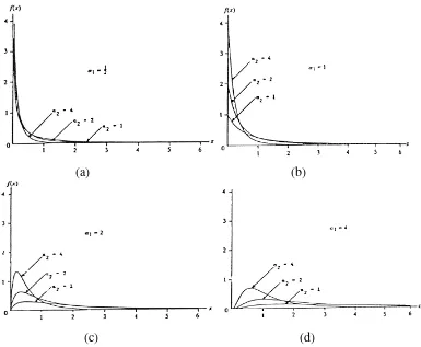 Gambar 2.10  Fungsi densitas Pearson 6 (α1, α2, 1) (Sumber: Law and Kelton, 1991) 