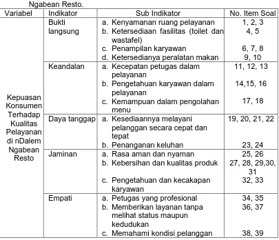 Tabel 1 . Skor Jawaban dan Kriteria Penilaian Pernyataan Skor 