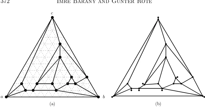 Figure 1: (a) A Schnyder embedding on a hexagonal grid and (b) on the reﬁnedgrid after the initial (rough) perturbation