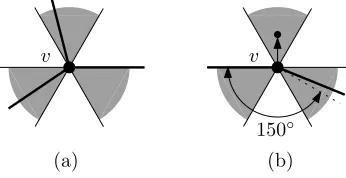 Figure 2: (a) Each closed shaded wedge contains exactly one edge incident to