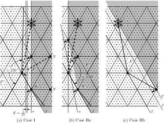 Figure 6: The cases in the proof of Lemma 1.The ﬁgures show possiblelocations for the neighbors y and z of x.