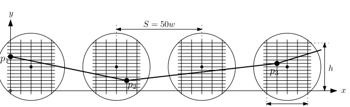 Figure 10: A convex chain formed by grid points in the circles. (Again, theradius of the circles is drawn much too large compared to their distance.)