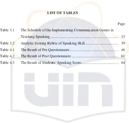 Table 3.1 The Schedule of the Implementing Communication Games in 