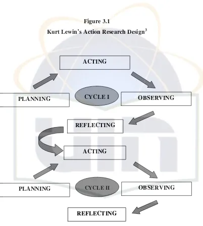 Kurt Lewin’s Action Research DesignFigure 3.1 3 
