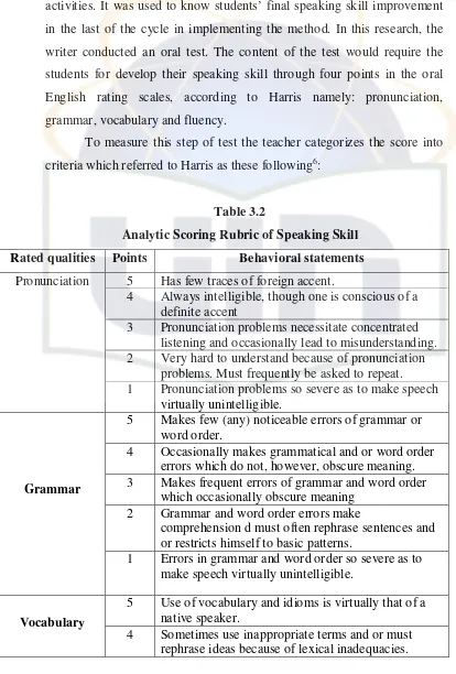 Table 3.2 Analytic Scoring Rubric of Speaking Skill 