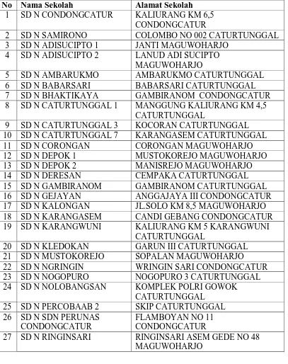 Tabel 6.Daftar Nama SD N Se Kec. Depok Kab. Sleman DIY 