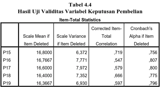 Tabel 4.4 Hasil Uji Validitas Variabel Keputusan Pembelian 