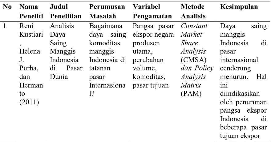 Tabel 2.3. Tabulasi Penelitian Terdahulu 