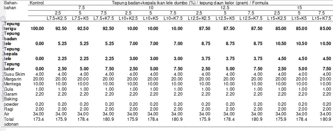 Tabel 4 Formula crackers dengan penambahan tepung ikan lele dumbo dan tepung daun kelor 