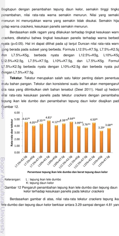 Gambar 12.  