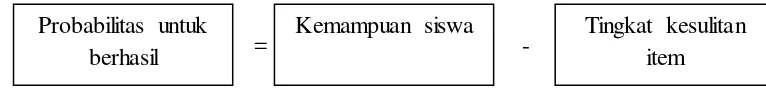 Tabel 3.6 Reliabilitas Kemampuan Pemecahan Masalah Matematis 