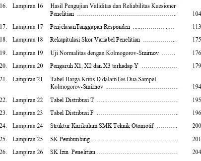 Tabel Harga Kritis D dalamTes Dua Sampel Kolmogorov-