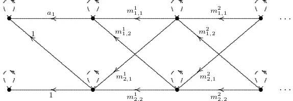 Figure 1. A tower of coverings with multiplicities