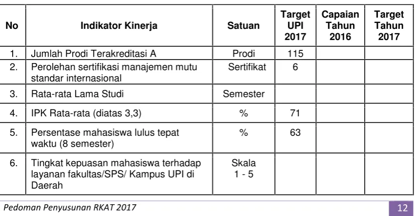Tabel 2. Indikator Kinerja Utama Fakultas, SPs, dan Kampus UPI di Daerah