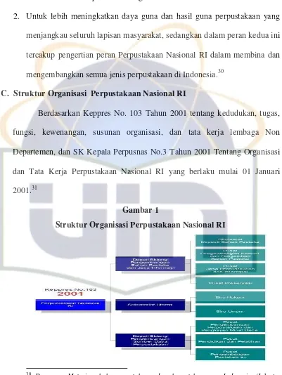 Struktur Organisasi Perpustakaan Nasional Ri