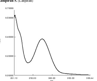Gambar 14.  Spektrum serapan kloramfenikol konsentrasi 14 �g/ml 