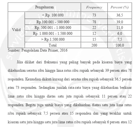 Tabel 4.8 