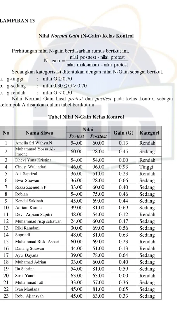 Tabel Nilai N-Gain Kelas Kontrol 