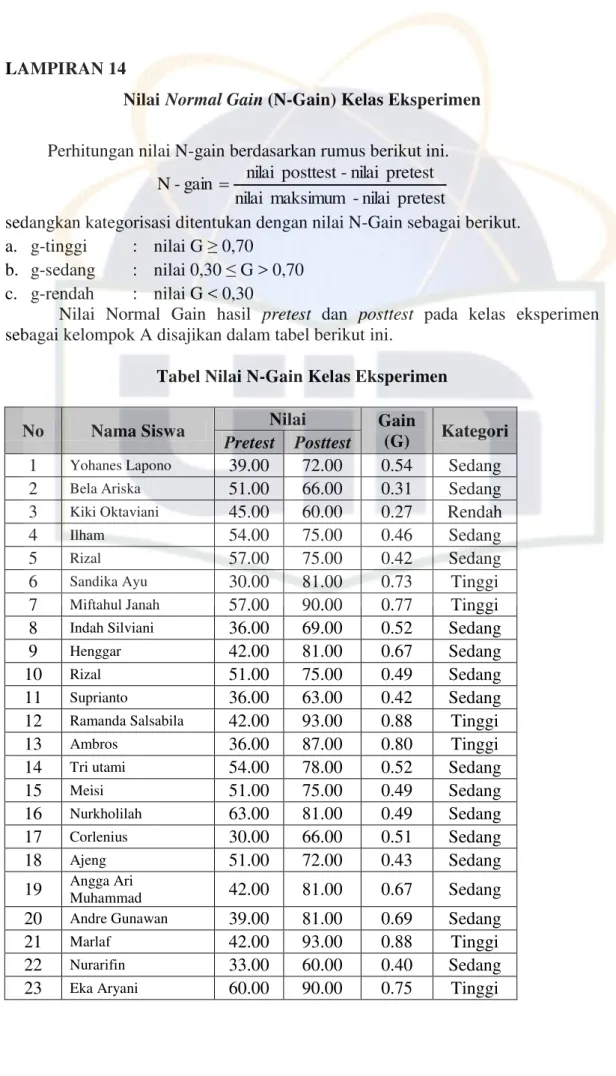 Tabel Nilai N-Gain Kelas Eksperimen 