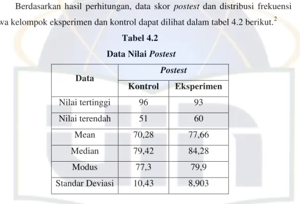 Tabel 4.2   Data Nilai  Postest 