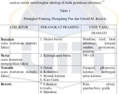 Tabel 1 Perangkat Framing Zhongdang Pan dan Gerald M. Kosicki 