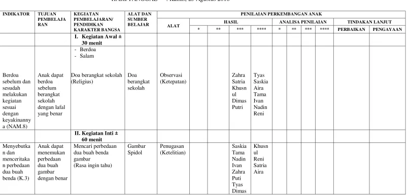 Gambar Penugasan 