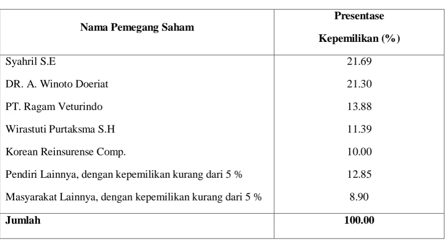 Tabel 2.1 