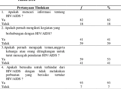 Tabel 4.8 Distribusi Frekuensi Pertanyaan Tindakan Pencegahan Pada 