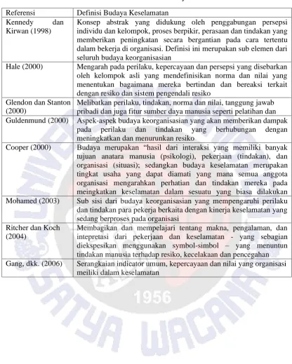 Table 2 Definisi Budaya Keselamatan 