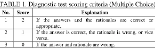 TABLE 1. Diagnostic test scoring criteria (Multiple Choice) 