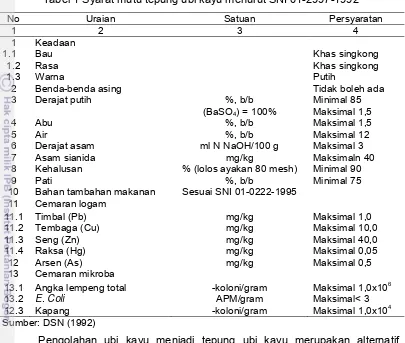 Tabel 1 Syarat mutu tepung ubi kayu menurut SNI 01-2997-1992 