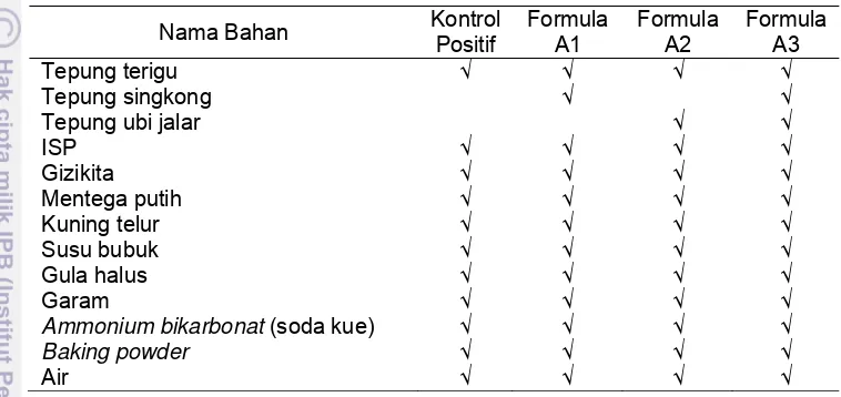 Tabel 13 Komposisi bahan dari resep biskuit formula dan biskuit kontrol 