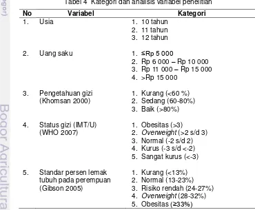 Tabel 4  Kategori dan analisis variabel penelitian  