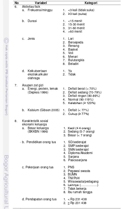 Tabel 4  Kategori dan analisis variabel penelitian (lanjutan)