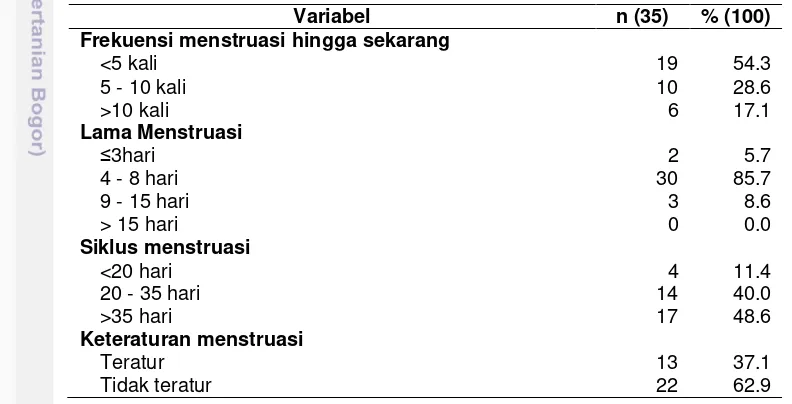 Tabel 26  Sebaran contoh menurut hal-hal yang berkaitan dangan menstruasi 