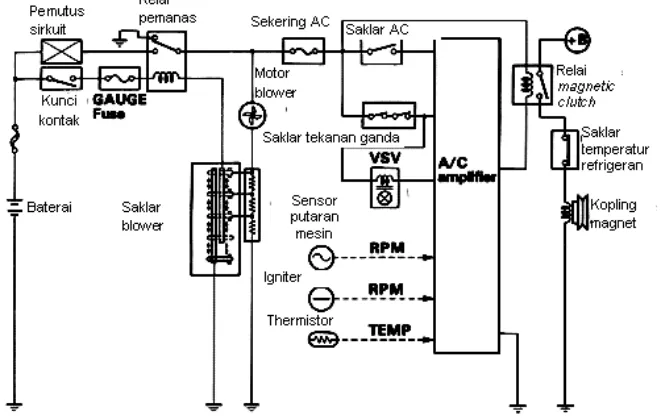Gambar 12. Rangkaian Kelistrikaan Sistem AC 