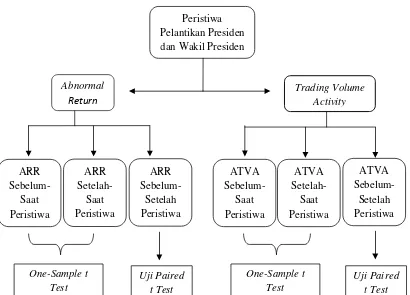 Gambar 1 Paragdima Penelitian