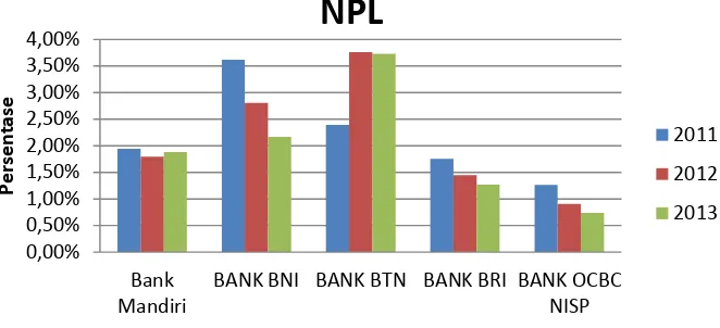 Tabel 9. Bobot PK Komponen NPL (Non Performing Loan) Nama Bank Periode NPL (%) Peringkat Keterangan 