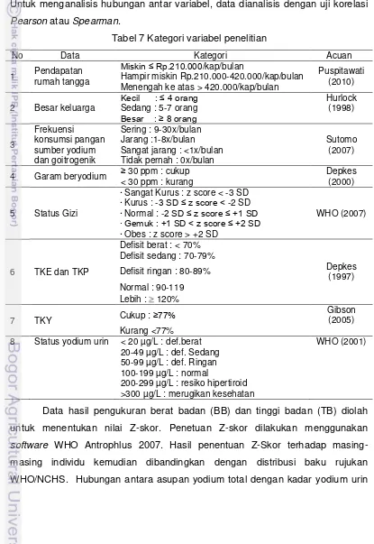 Tabel 7 Kategori variabel penelitian 